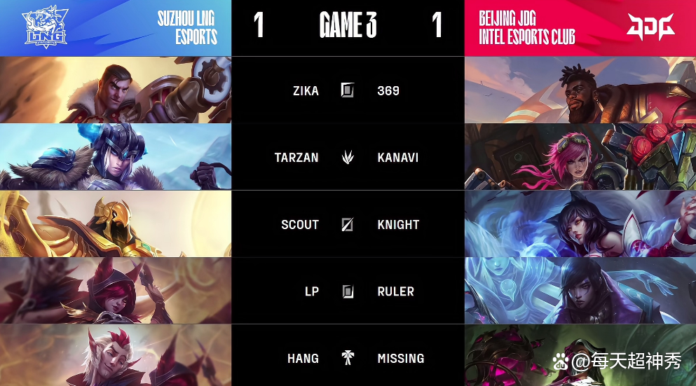 100T血洗EDG,Ruler完成史诗逆转宿命之战八强赛,成为赛场最大亮点 100T血洗EDG,Ruler完成史诗逆转宿命之战八强赛,成为赛场最大亮点