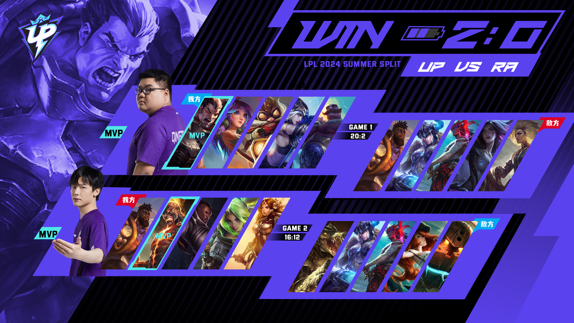 包含比分分析选手发挥出色，荣膺最佳MVP的词条