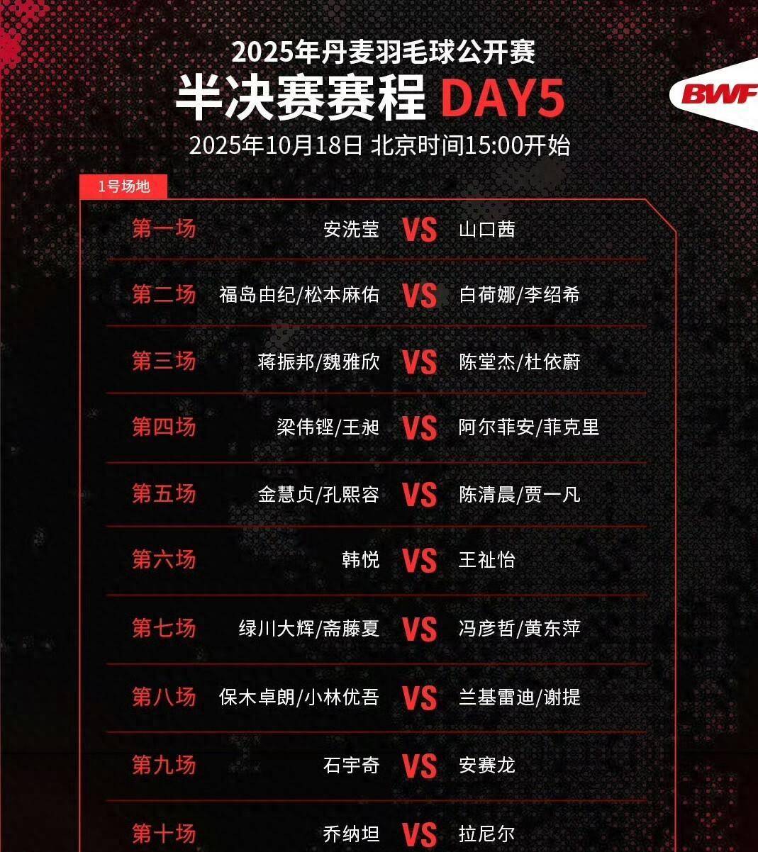 丹麦队翻盘韩国队，戴资颖刷新纪录