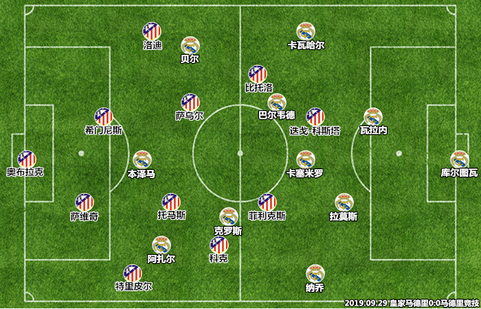 塞维利亚轻取韩国，卡瓦哈尔统治全场